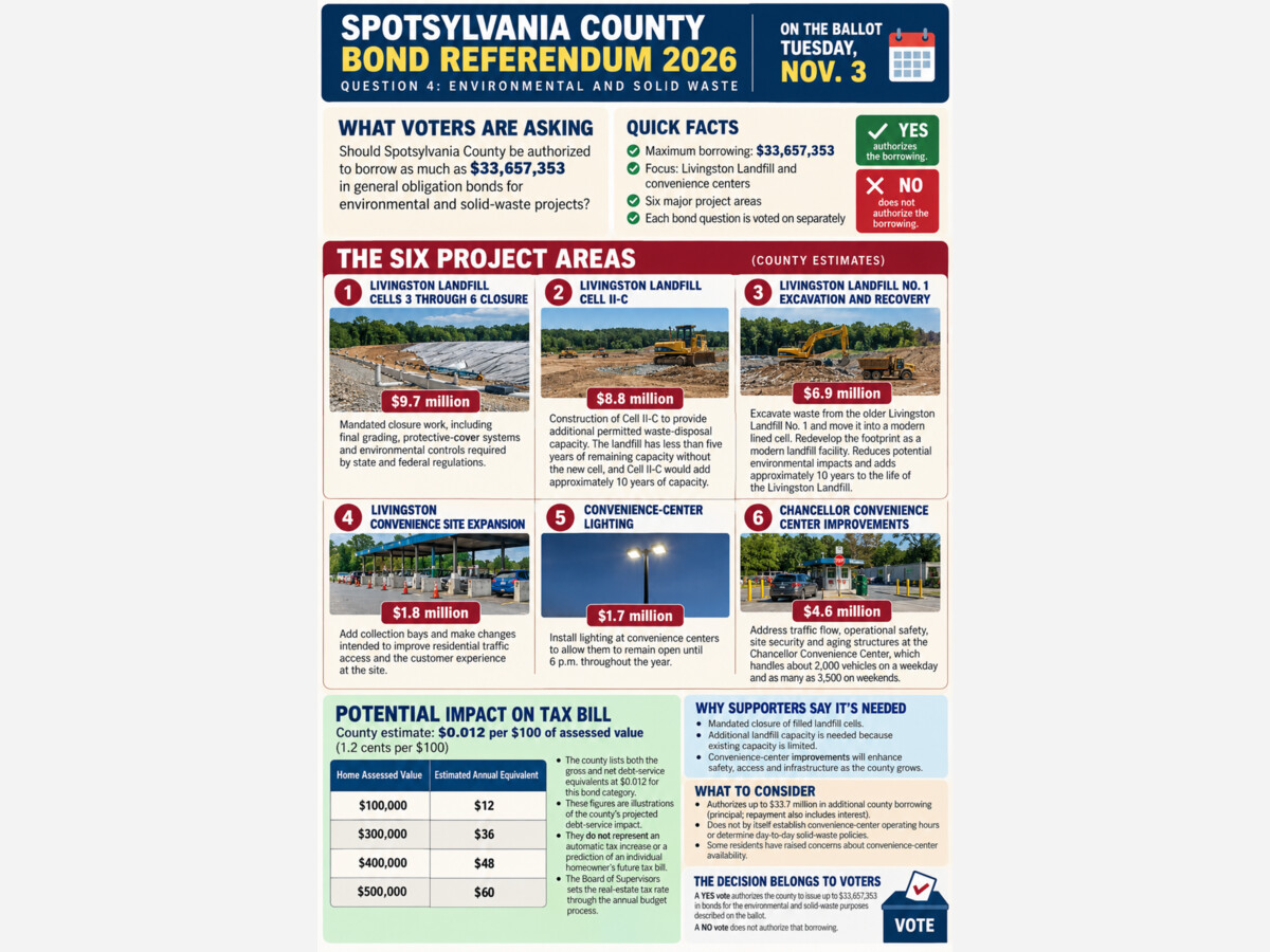 ELECTION 2026: COUNTY BOND QUESTION 4