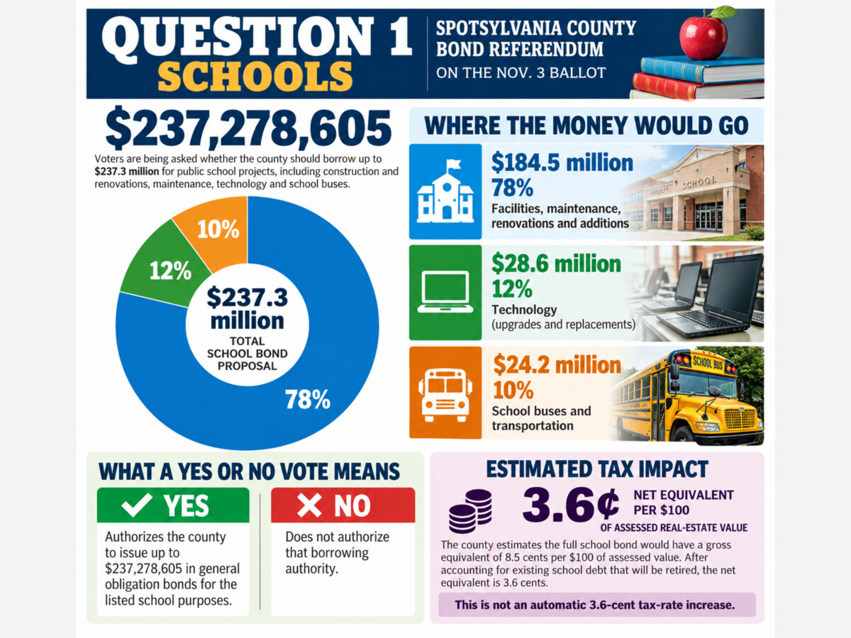 Election 2026: County Bond #1