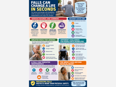 Falls Can Change a Life in Seconds