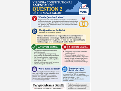 VIRGINIA VOTERS TO DECIDE CONSTITUTIONAL QUESTION 2 ON MARRIAGE