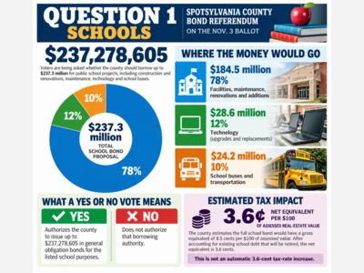 Election 2026: County Bond #1